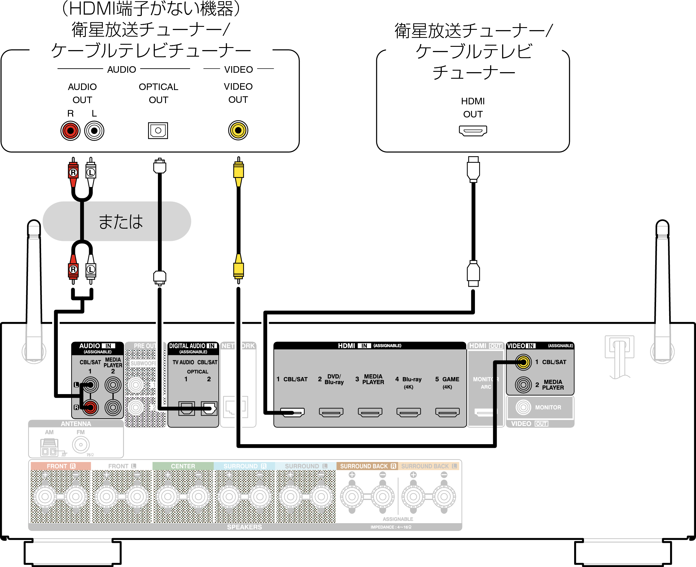 Conne SAT AVRX1100WJP